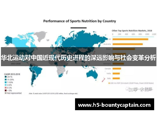 华北运动对中国近现代历史进程的深远影响与社会变革分析
