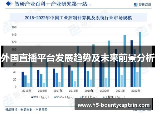 外国直播平台发展趋势及未来前景分析