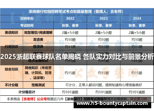 2025浙超联赛球队名单揭晓 各队实力对比与前景分析