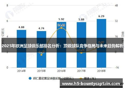 2025年欧洲足球俱乐部排名分析：顶级球队竞争格局与未来趋势解析