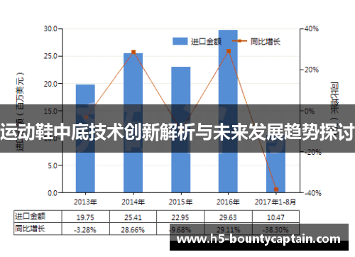 运动鞋中底技术创新解析与未来发展趋势探讨